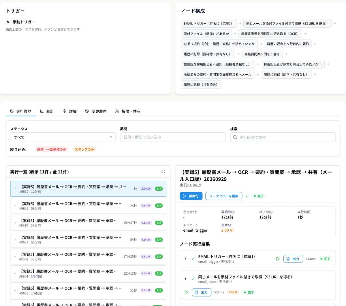ワークフローの実行一覧。承認・却下・添付なしの各実行が並び、右側に選択した実行のノード実行結果（EMAILトリガー・メール取得の完了）が表示されている